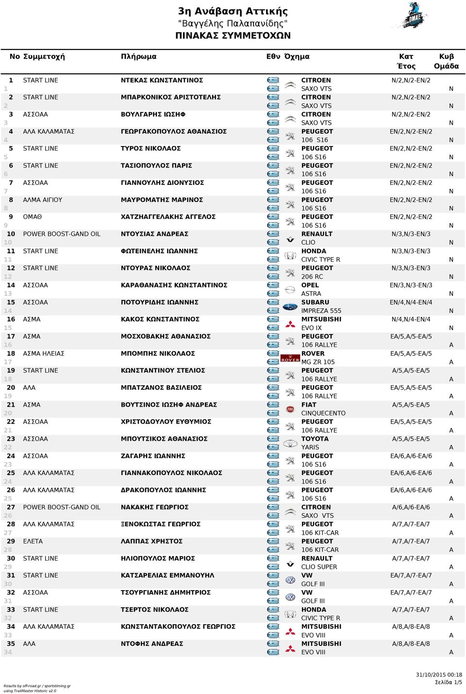 ΤΑΣΙΟΠΟΥΛΟΣ ΠΑΡΙΣ GRE PEUGEOT EN/2,N/2-EN/2 6 GRE 106 S16 N 7 ΑΣΣΟΑΑ ΓΙΑΝΝΟΥΛΗΣ ΔΙΟΝΥΣΙΟΣ GRE PEUGEOT EN/2,N/2-EN/2 7 GRE 106 S16 N 8 ΑΛΜΑ ΑΙΓΙΟΥ ΜΑΥΡΟΜΑΤΗΣ ΜΑΡΙΝΟΣ GRE PEUGEOT EN/2,N/2-EN/2 8 GRE