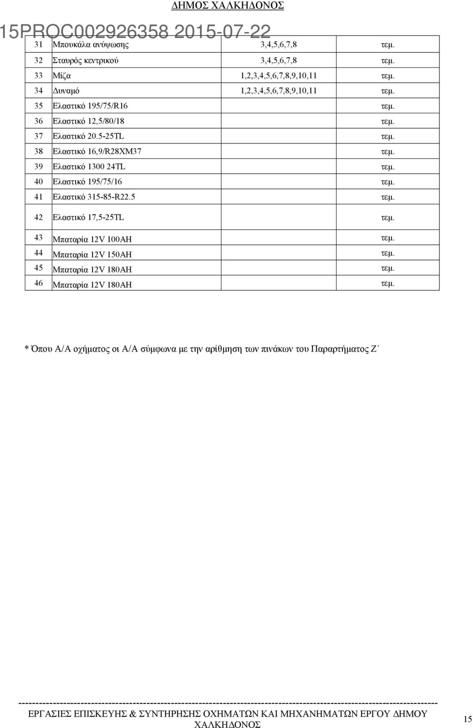 38 Ελαστικό 16,9/R28ΧΜ37 τεμ. 39 Ελαστικό 1300 24TL τεμ. 40 Ελαστικό 195/75/16 τεμ. 41 Ελαστικό 315-85-R22.5 τεμ. 42 Ελαστικό 17,5-25TL τεμ.