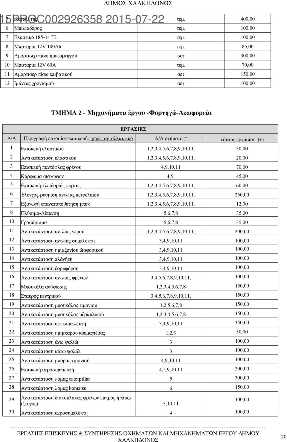 κόστος εργασίας ( ) 1 Επισκευή ελαστικού 1,2,3,4,5,6,7,8,9,10,11, 30,00 2 Αντικατάσταση ελαστικού 1,2,3,4,5,6,7,8,9,10,11, 20,00 3 Επισκευή παντόφλας φρένου 4,9,10,11 70,00 4 Κάρφωμα σιαγώνων 4,9,