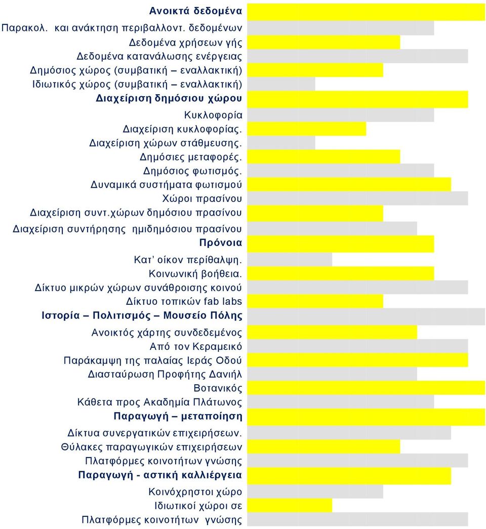 κυκλοφορίας. Διαχείριση χώρων στάθμευσης. Δημόσιες μεταφορές. Δημόσιος φωτισμός. Δυναμικά συστήματα φωτισμού Χώροι πρασίνου Διαχείριση συντ.