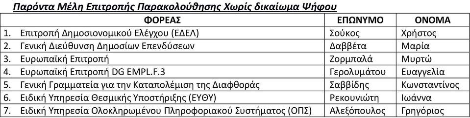 Ευρωπαϊκή Επιτροπή Ζορμπαλά Μυρτώ 4. Ευρωπαϊκή Επιτροπή DG EMPL.F.3 Γερολυμάτου Ευαγγελία 5.