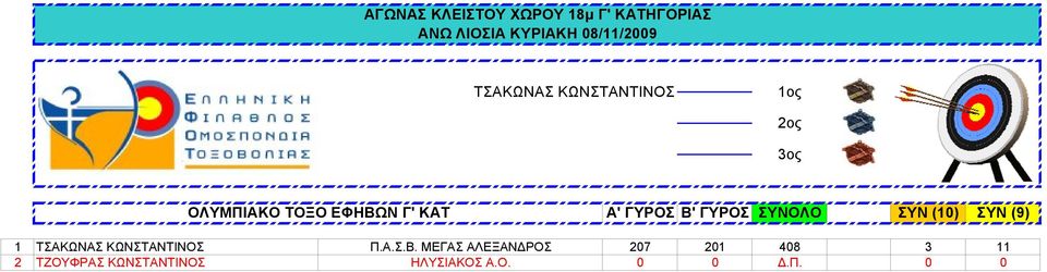 ΚΩΝΣΤΑΝΤΙΝΟΣ Π.Α.Σ.Β.