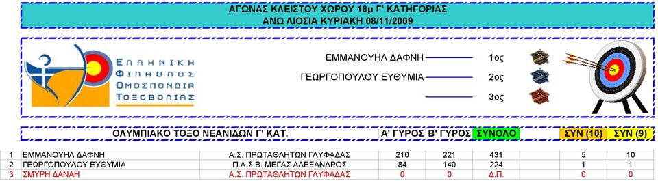 Β' ΓΥΡΟΣ 