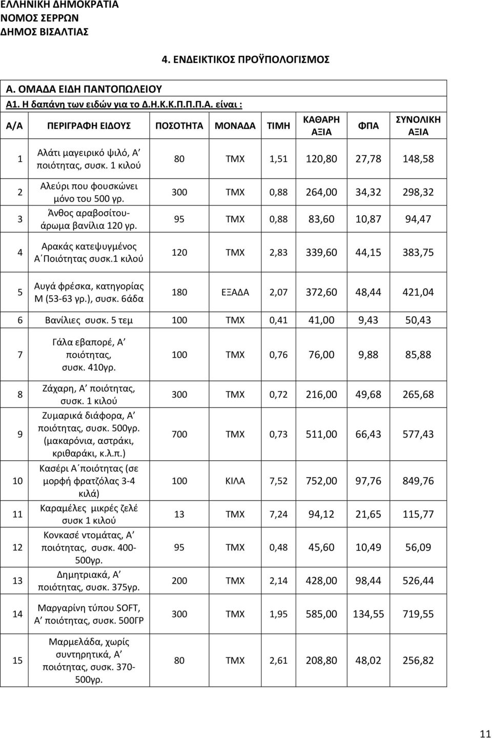 6άδα 80 ΤΜΧ 1,51 120,80 27,78 148,58 300 ΤΜΧ 0,88 264,00 34,32 298,32 95 ΤΜΧ 0,88 83,60 10,87 94,47 120 ΤΜΧ 2,83 339,60 44,15 383,75 180 ΕΞΑΔΑ 2,07 372,60 48,44 421,04 6 Βανίλιες συσκ.