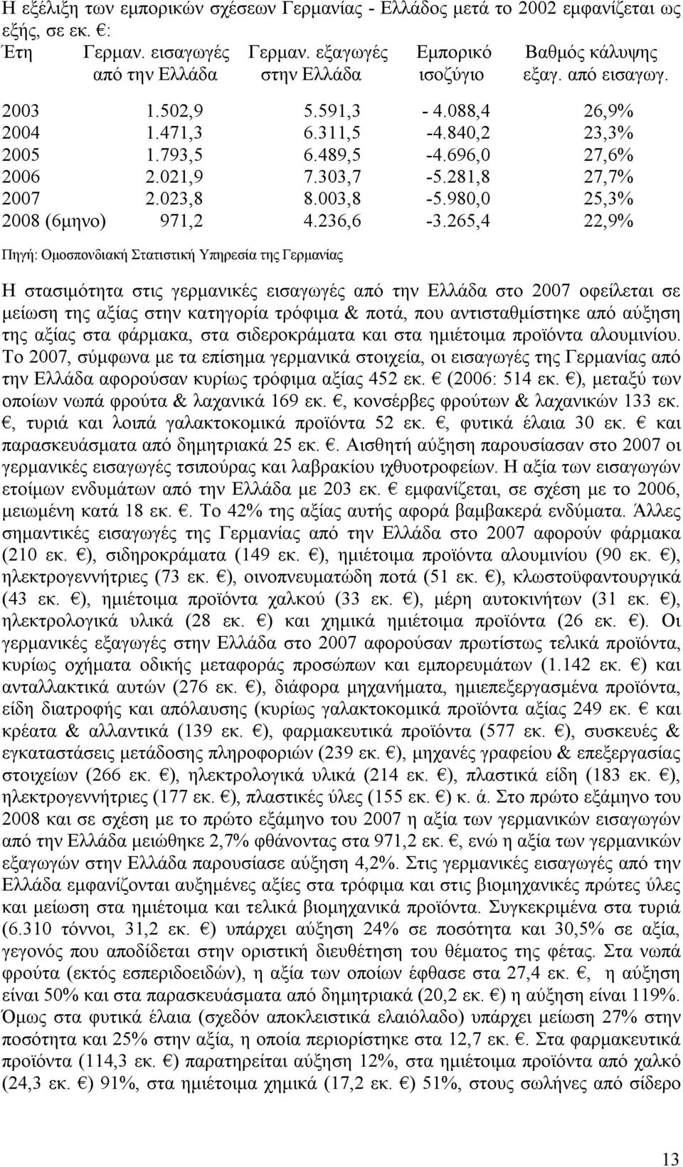 980,0 25,3% 2008 (6μηνο) 971,2 4.236,6-3.
