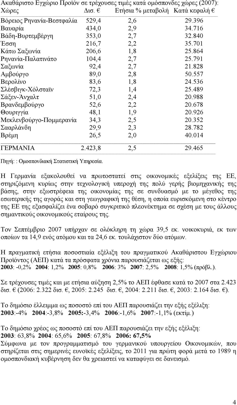 536 Σλέσβιγκ-Χόλσταϊν 72,3 1,4 25.489 Σάξεν-Άνχαλτ 51,0 2,4 20.988 Βρανδεμβούργο 52,6 2,2 20.678 Θουριγγία 48,1 1,9 20.926 Μεκλενβούργο-Πομμερανία 34,3 2,5 20.352 Σααρλάνδη 29,9 2,3 28.