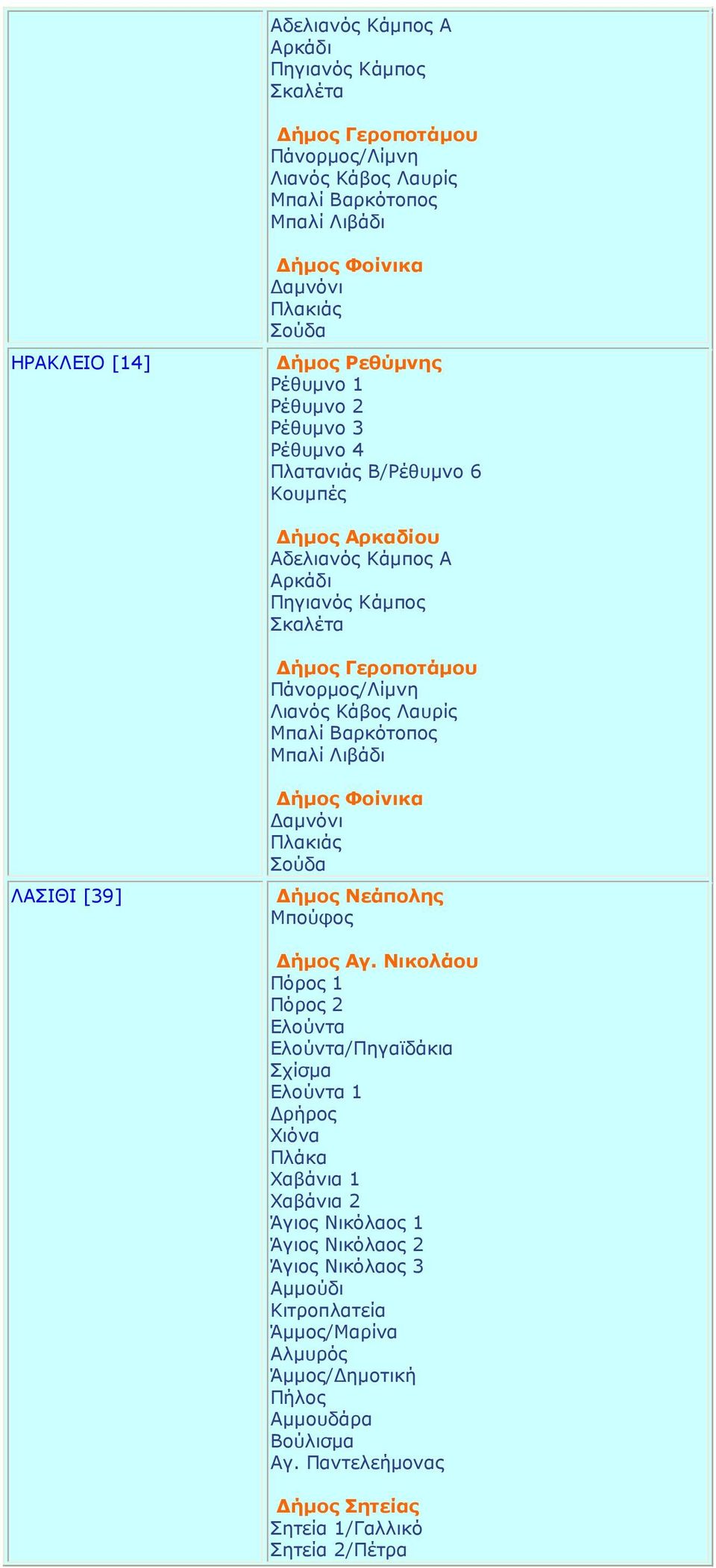 Βαρκότοπος Μπαλί Λιβάδι ΛΑΣΙΘΙ [39] ήµος Φοίνικα αµνόνι Πλακιάς Σούδα ήµος Νεάπολης Μπούφος ήµος Αγ.