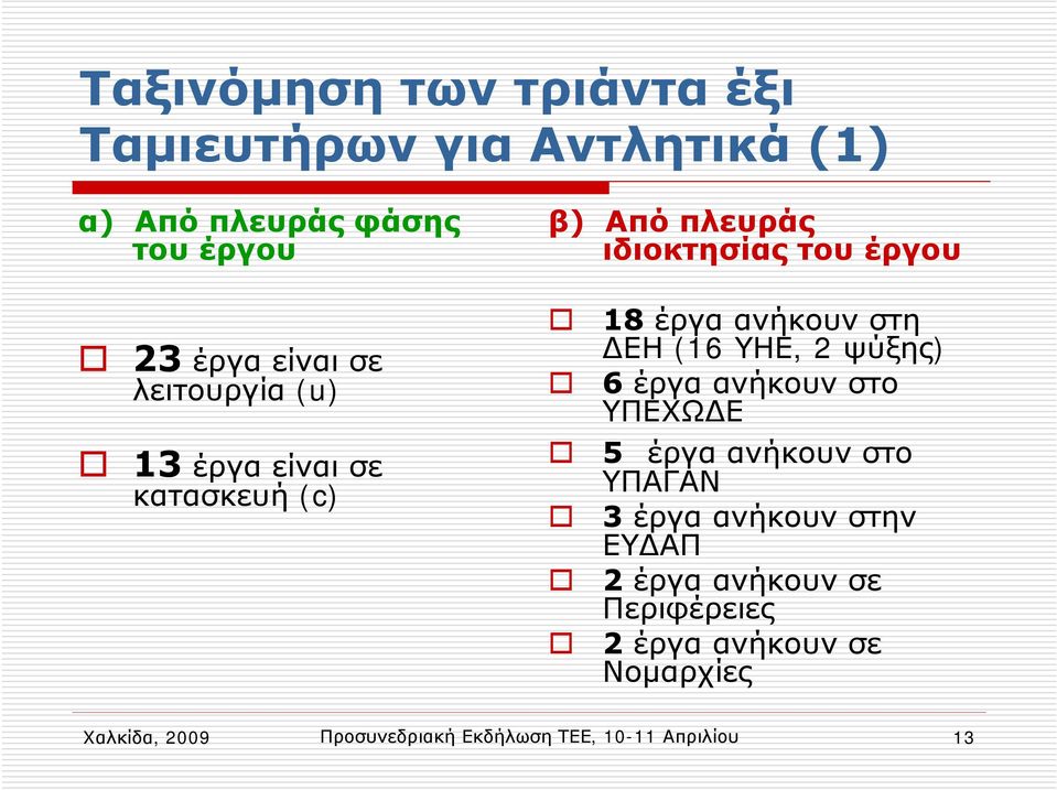 (16 ΥΗΕ, 2 ψύξης) 6 έργα ανήκουν στο ΥΠΕΧΩΔΕ 5 έργα ανήκουν στο ΥΠΑΓΑΝ 3 έργα ανήκουν στην ΕΥΔΑΠ 2 έργα