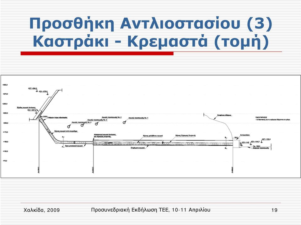 Χαλκίδα, 2009 Προσυνεδριακή