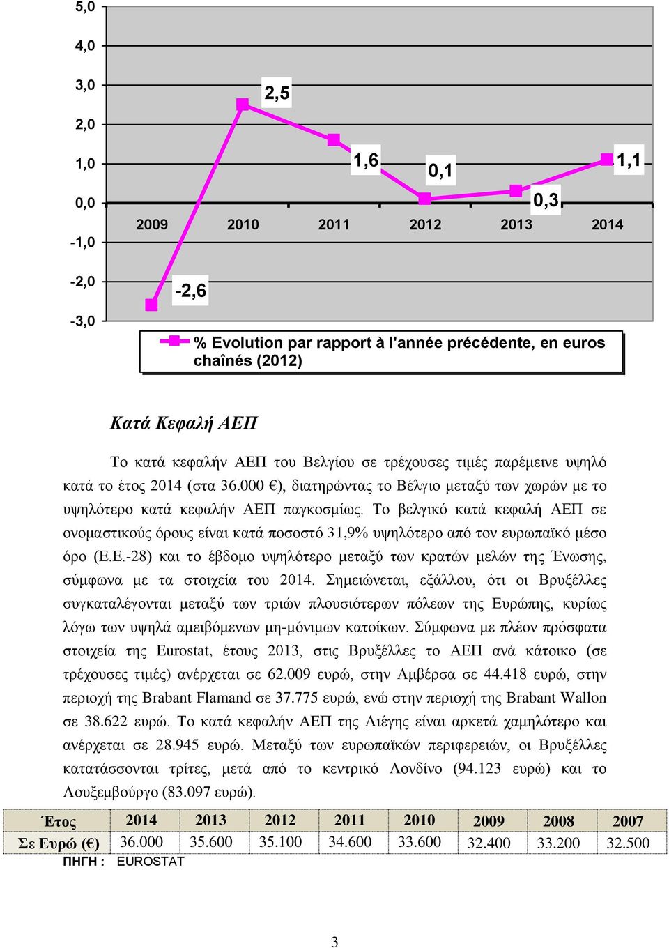 Το βελγικό κατά κεφαλή ΑΕΠ σε ονομαστικούς όρους είναι κατά ποσοστό 31,9% υψηλότερο από τον ευρωπαϊκό μέσο όρο (Ε.Ε.-28) και το έβδομο υψηλότερο μεταξύ των κρατών μελών της Ένωσης, σύμφωνα με τα στοιχεία του 2014.