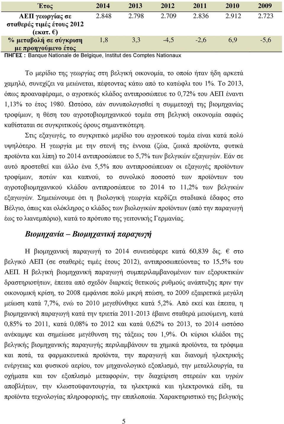 Το 2013, όπως προαναφέραμε, ο αγροτικός κλάδος αντιπροσώπευε το 0,72% του ΑΕΠ έναντι 1,13% το έτος 1980.