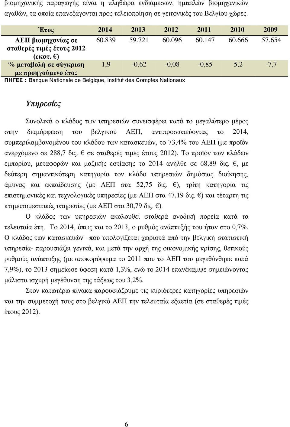 654 1,9-0,62-0,08-0,85 5,2-7,7 Υπηρεσίες Συνολικά ο κλάδος των υπηρεσιών συνεισφέρει κατά το μεγαλύτερο μέρος στην διαμόρφωση του βελγικού ΑΕΠ, αντιπροσωπεύοντας το 2014, συμπεριλαμβανομένου του