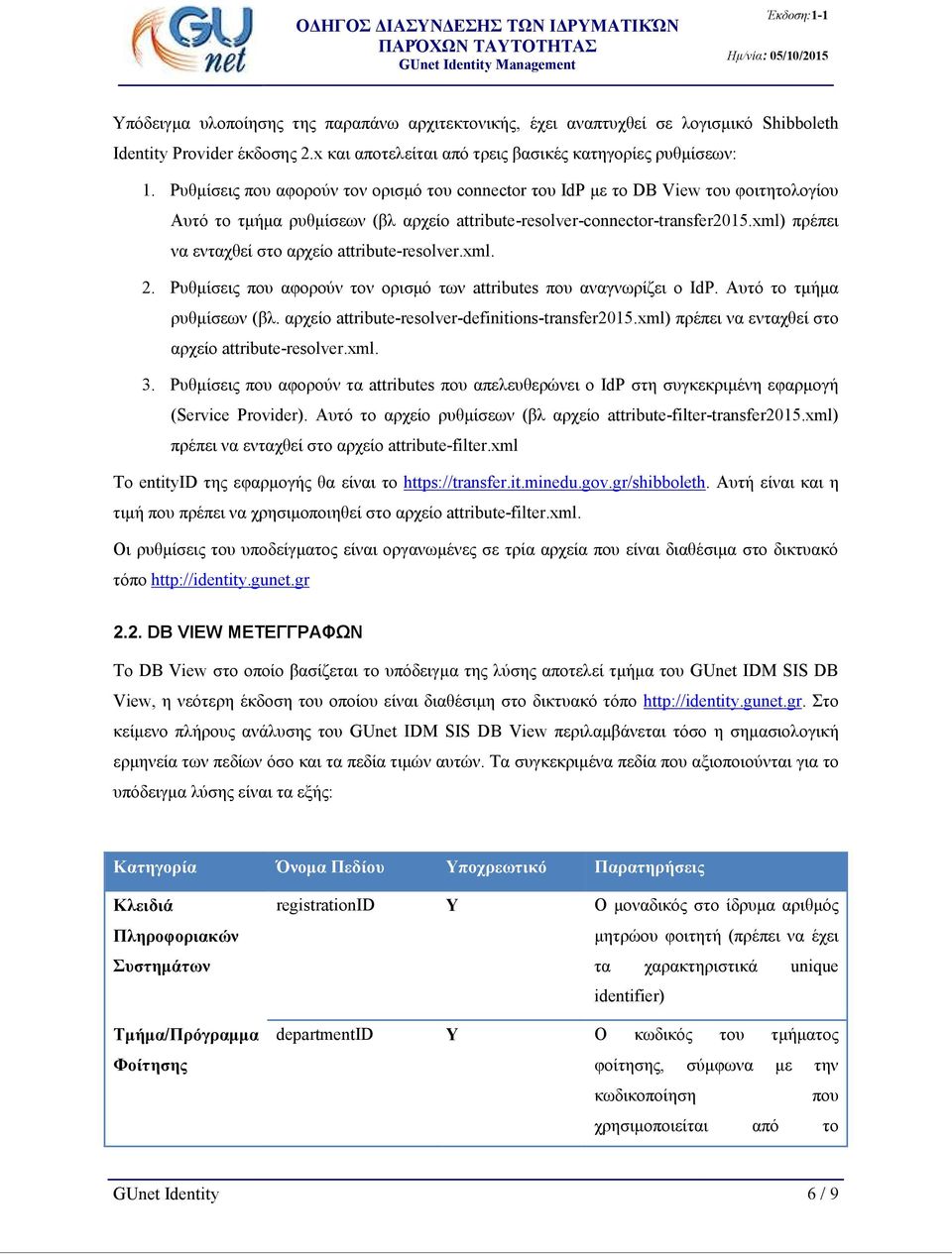 xml) πρέπει να ενταχθεί στο αρχείο attribute-resolver.xml. 2. Ρυθμίσεις που αφορούν τον ορισμό των attributes που αναγνωρίζει ο IdP. Αυτό το τμήμα ρυθμίσεων (βλ.