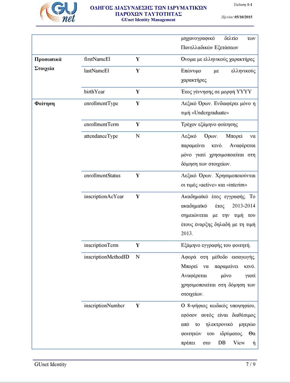 Αναφέρεται μόνο γιατί χρησιμοποιείται στη δόμηση των στοιχείων. enrollmentstatus Υ Λεξικό Όρων. Χρησιμοποιούνται οι τιμές «active» και «interim» inscriptionacyear Υ Ακαδημαϊκό έτος εγγραφής.