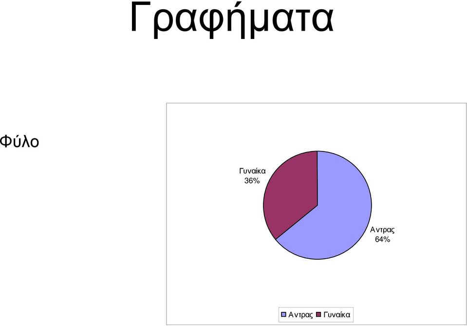 36% Αντρας