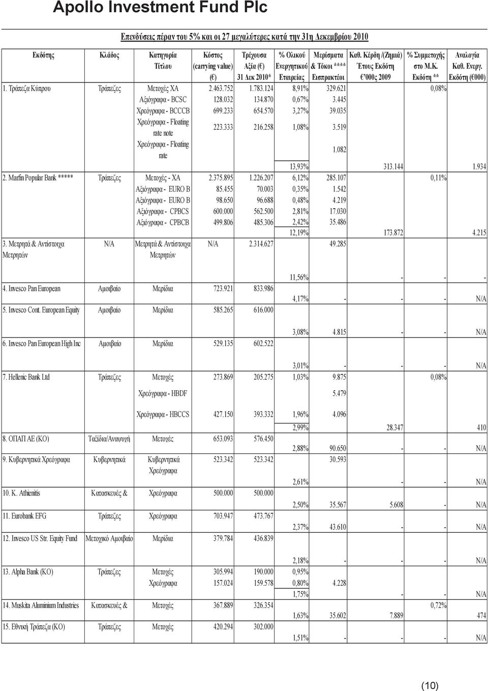233 με 654.570 καθυστέρηση 3,27% σ 39.035 λήψη αποφάσεων από Ευρωπαϊκή Ένωση σε - Floating σχέση με223.333 κατάσταση 216.258 στις 1,08% χώρες 3.