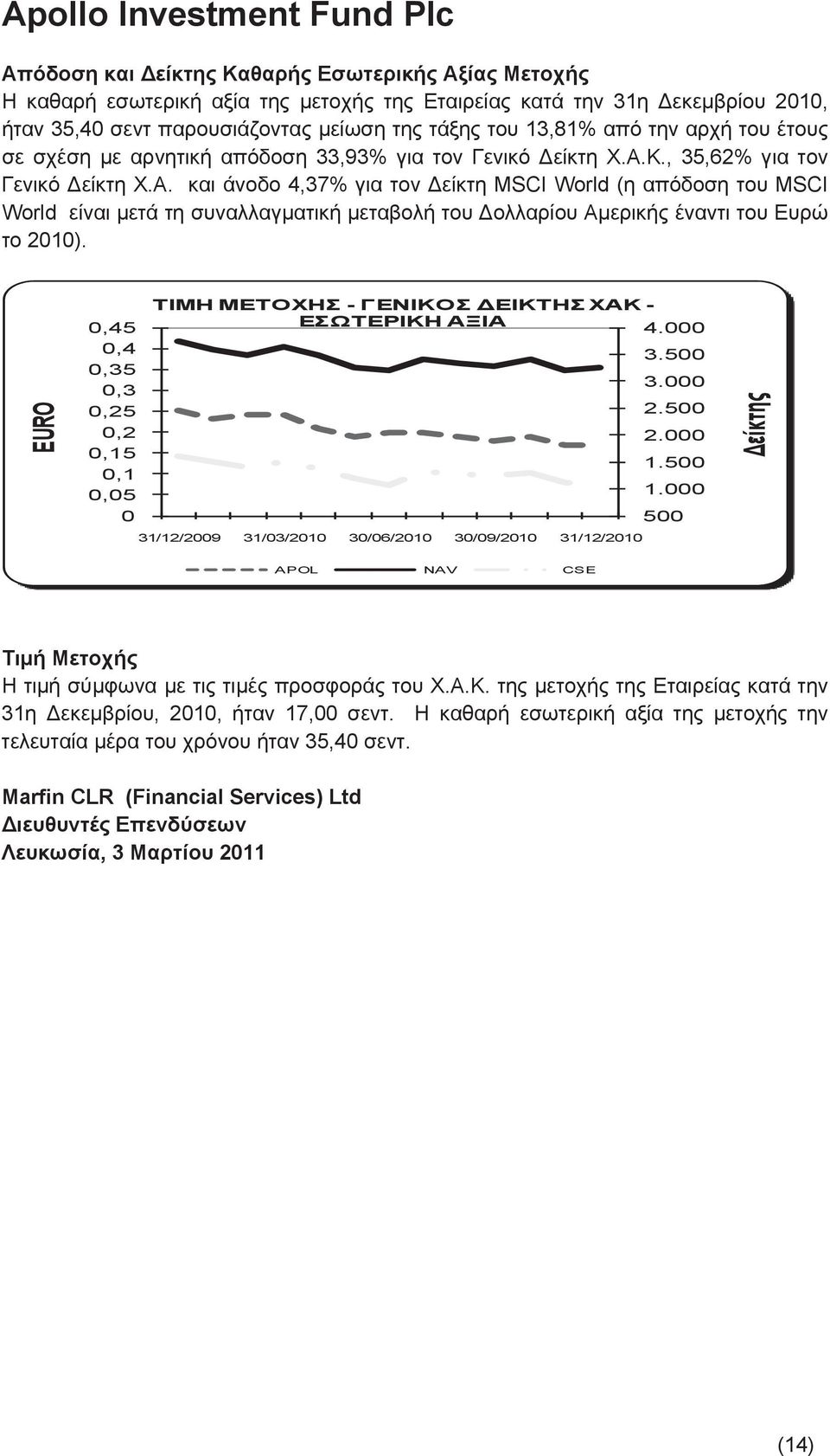 Κ., 35,62% για τον Γενικό Το έντονο Δείκτη μεταβλητό Χ.Α.