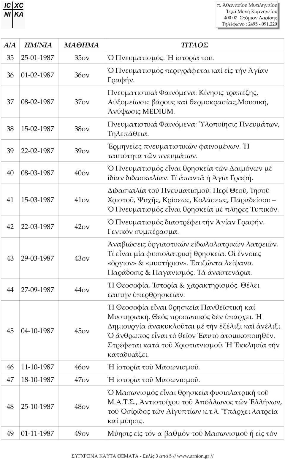 Πνευματισμός περιγράφεται καί εἰς τήν Ἁγίαν Γραφήν. Πνευματιστικά Φαινόμενα: Κίνησις τραπέζης, Αὐξομείωσις βάρους καί θερμοκρασίας,μουσική, Ἀνύψωσις MEDIUM.