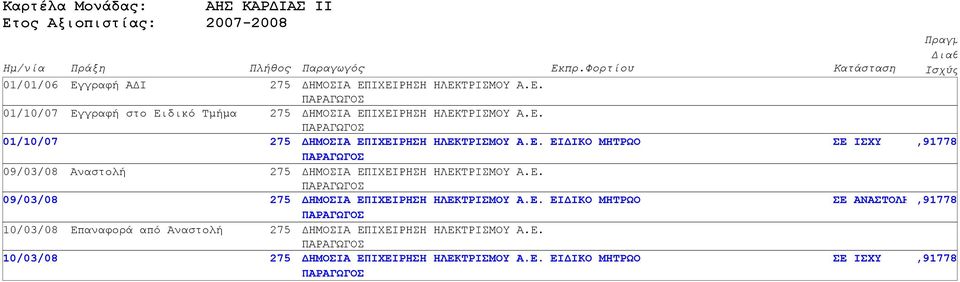 Αναστολή ΑΗΣ ΚΑΡΔΙΑΣ II 275 275