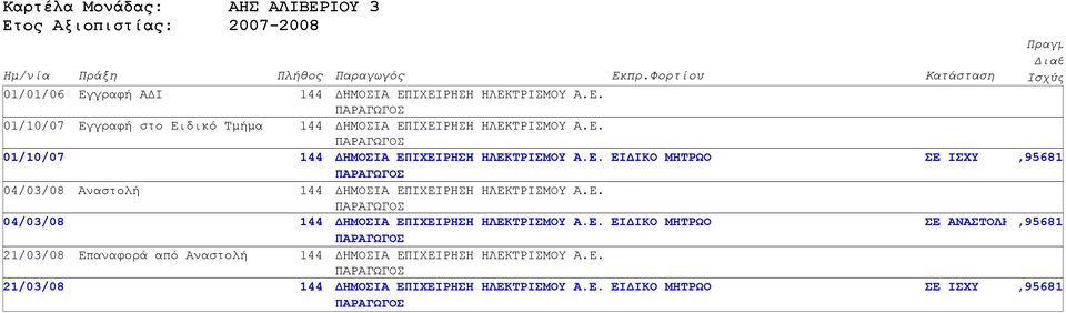 ΑΛΙΒΕΡΙΟΥ 3 144 144 144 144 144 144