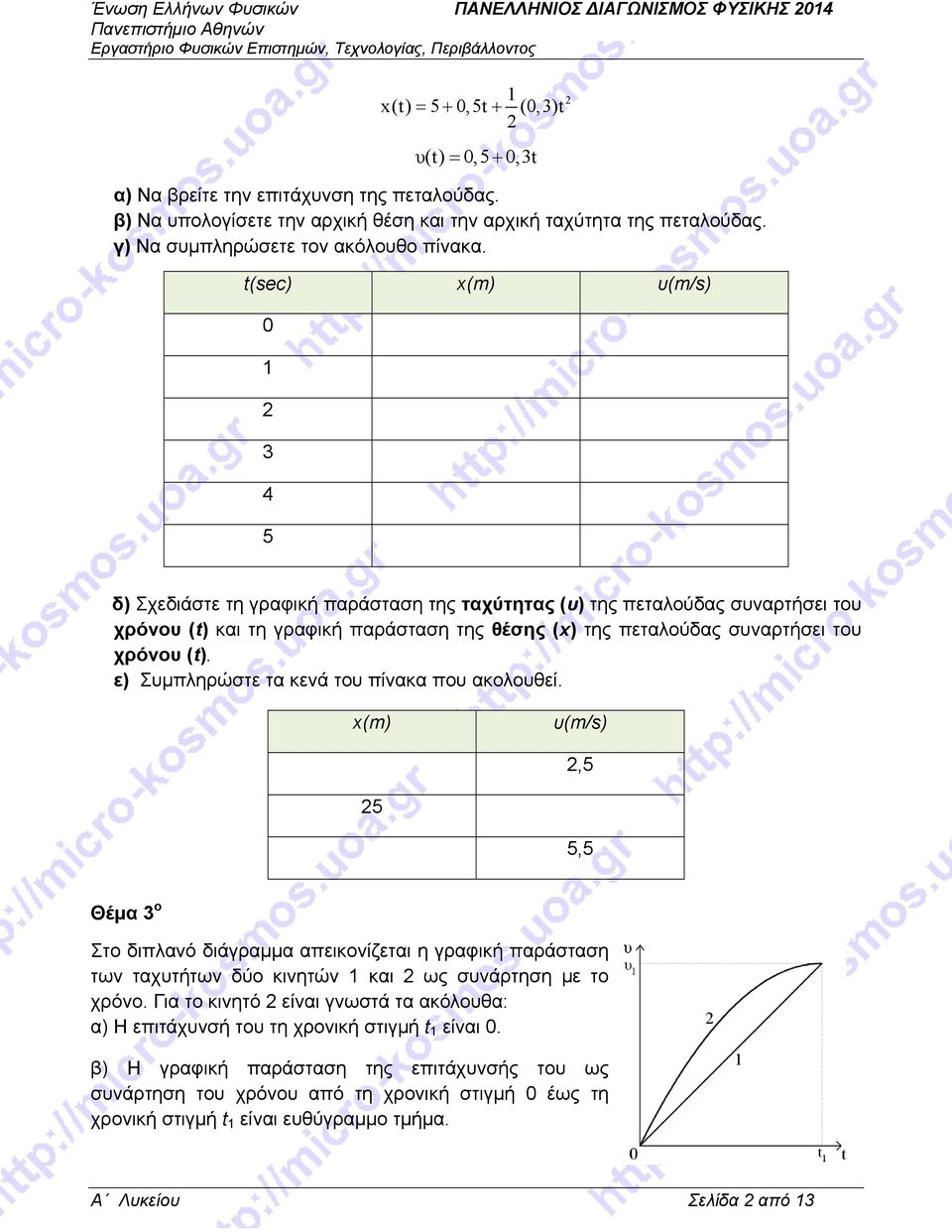 t(sec) x(m) υ(m/s) 0 3 4 5 δ) Σχεδιάστε τη γραφική παράσταση της ταχύτητας (υ) της πεταλούδας συναρτήσει του χρόνου (t) και τη γραφική παράσταση της θέσης (x) της πεταλούδας συναρτήσει του χρόνου (t).