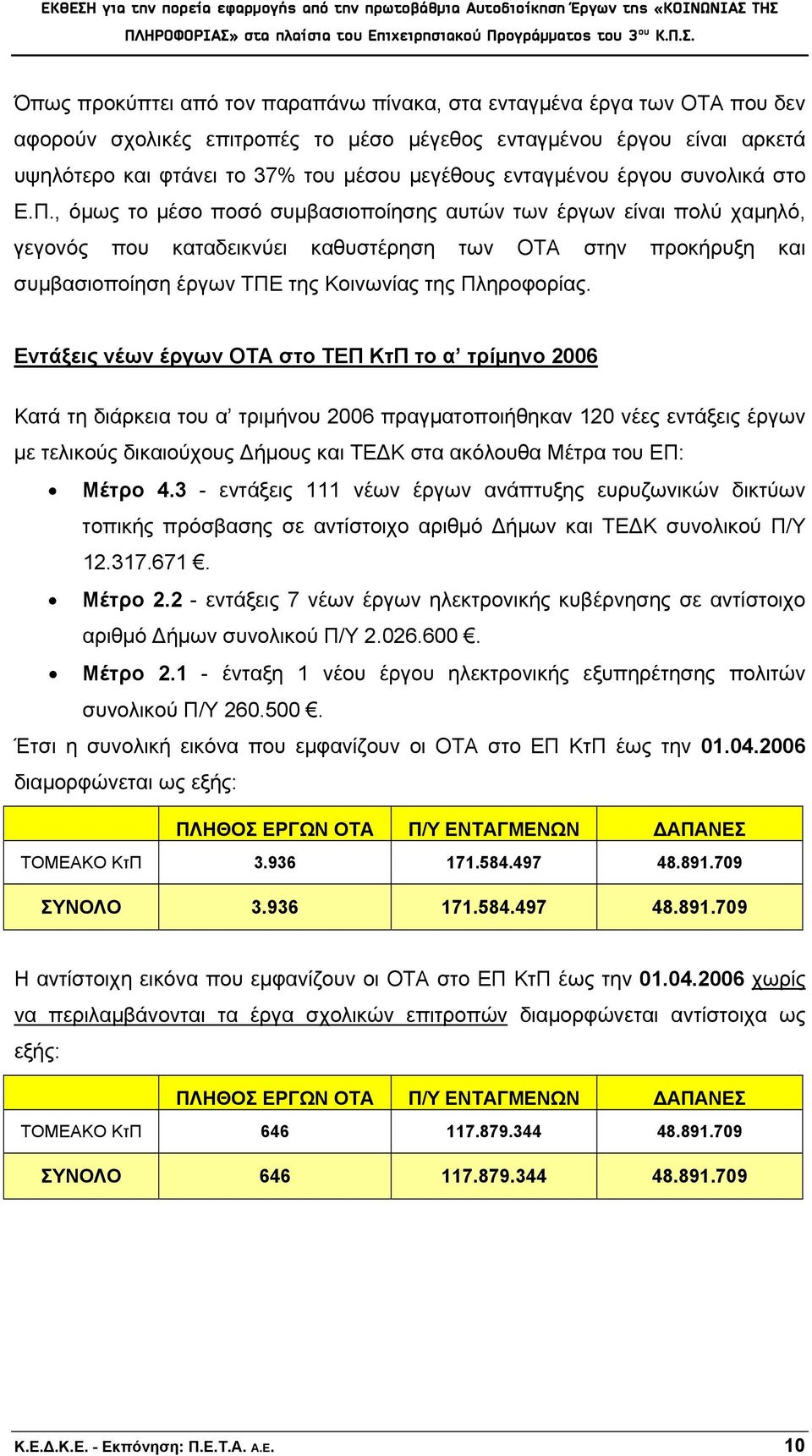 , όμως το μέσο ποσό συμβασιοποίησης αυτών των έργων είναι πολύ χαμηλό, γεγονός που καταδεικνύει καθυστέρηση των ΟΤΑ στην προκήρυξη και συμβασιοποίηση έργων ΤΠΕ της Κοινωνίας της Πληροφορίας.