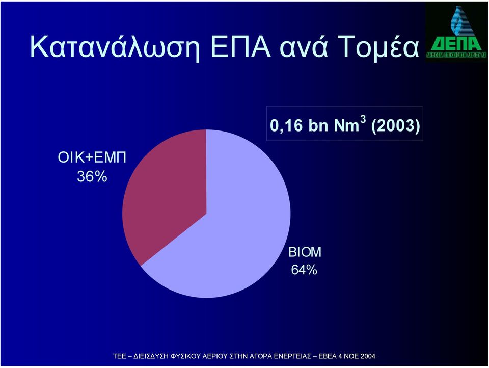 ΟΙΚ+ΕΜΠ 36% 0,16