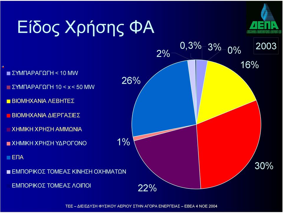 ΙΕΡΓΑΣΙΕΣ ΧΗΜΙΚΗ ΧΡΗΣΗ ΑΜΜΩΝΙΑ ΧΗΜΙΚΗ ΧΡΗΣΗ Υ ΡΟΓΟΝΟ 1% ΕΠΑ