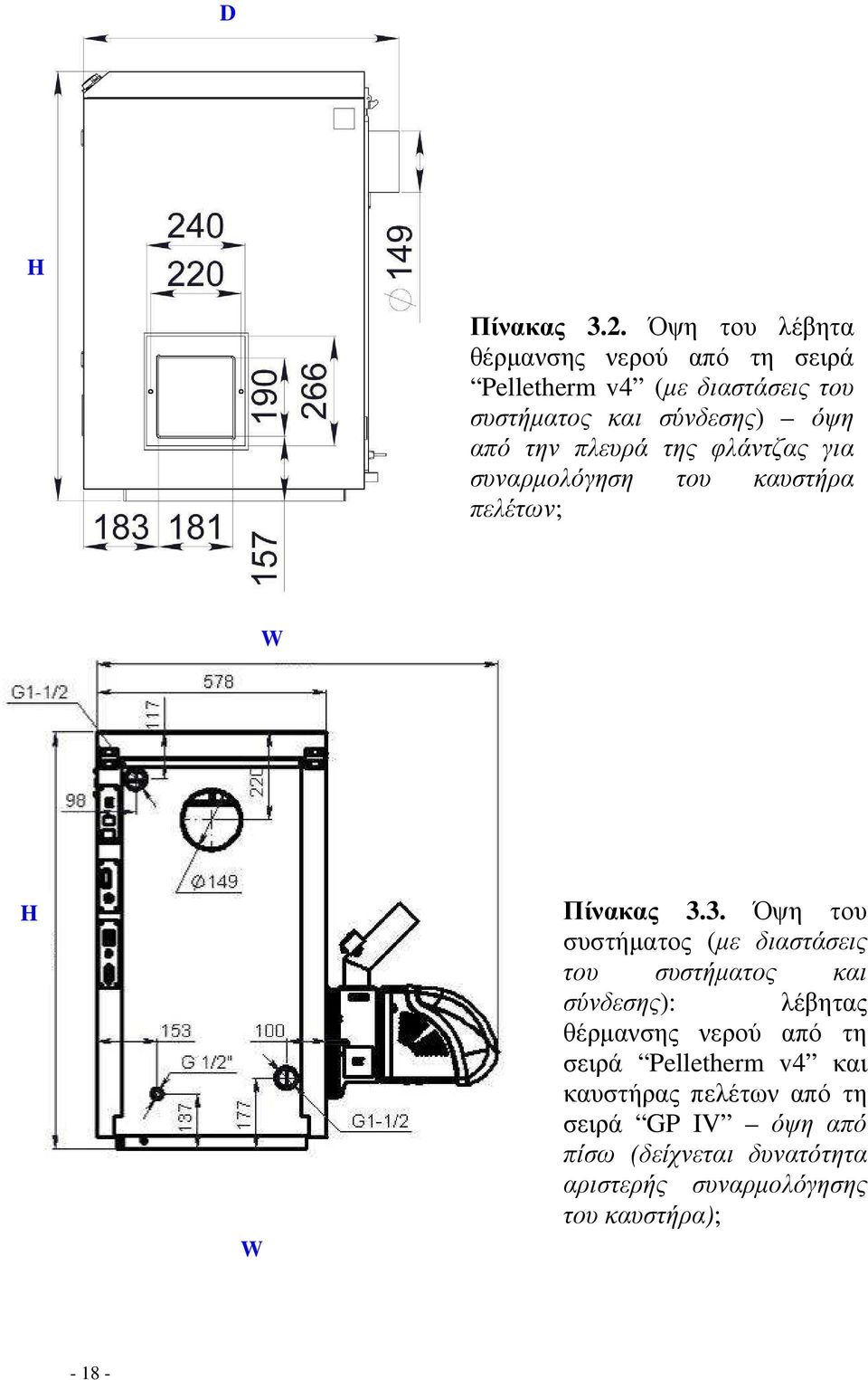 την πλευρά της φλάντζας για συναρµολόγηση του καυστήρα πελέτων; W H W Πίνακας 3.