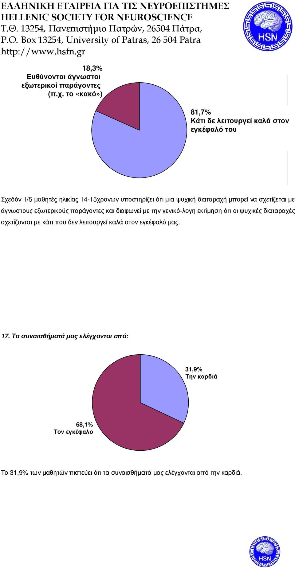 µε άγνωστους εξωτερικούς παράγοντες και διαφωνεί µε την γενικό-λογη εκτίµηση ότι οι ψυχικές διαταραχές σχετίζονται µε κάτι που δεν λειτουργεί καλά