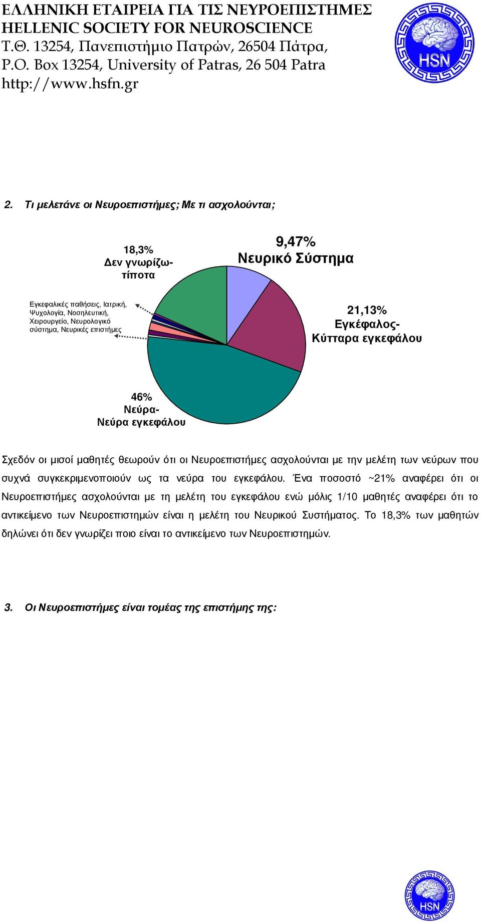 εγκεφάλου 9,7% Νευρικό Σύστηµα,% Εγκέφαλος- Κύτταρα εγκεφάλου 5 6 7 8 9 0 Σχεδόν οι µισοί µαθητές θεωρούν ότι οι Νευροεπιστήµες ασχολούνται µε την µελέτη των νεύρων που συχνά συγκεκριµενοποιούν ως τα