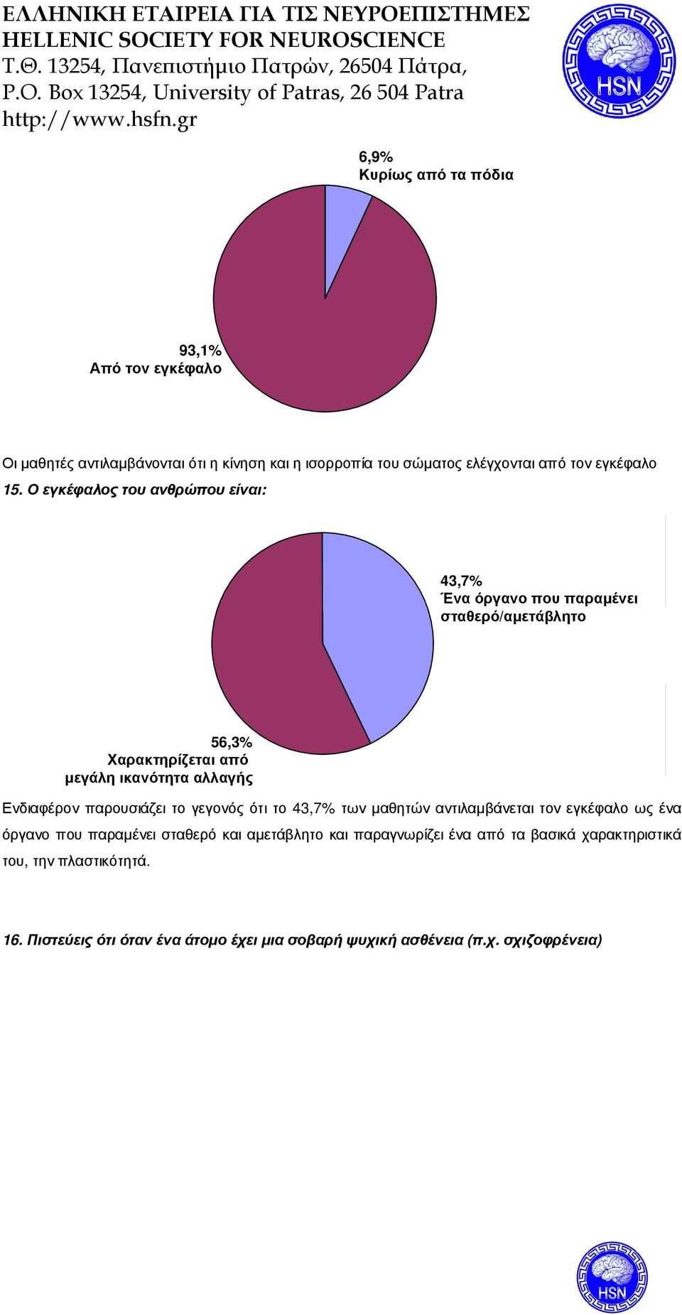 ελέγχονται από τον εγκέφαλο 5.