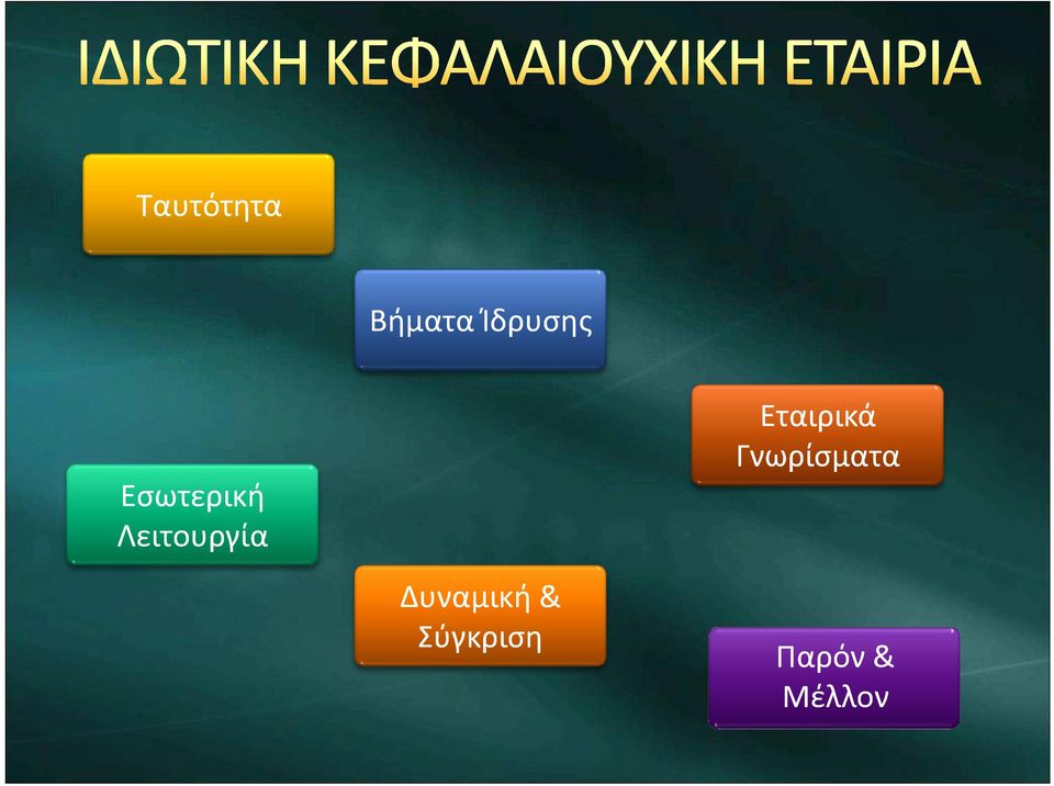 Δυναμική & Σύγκριση