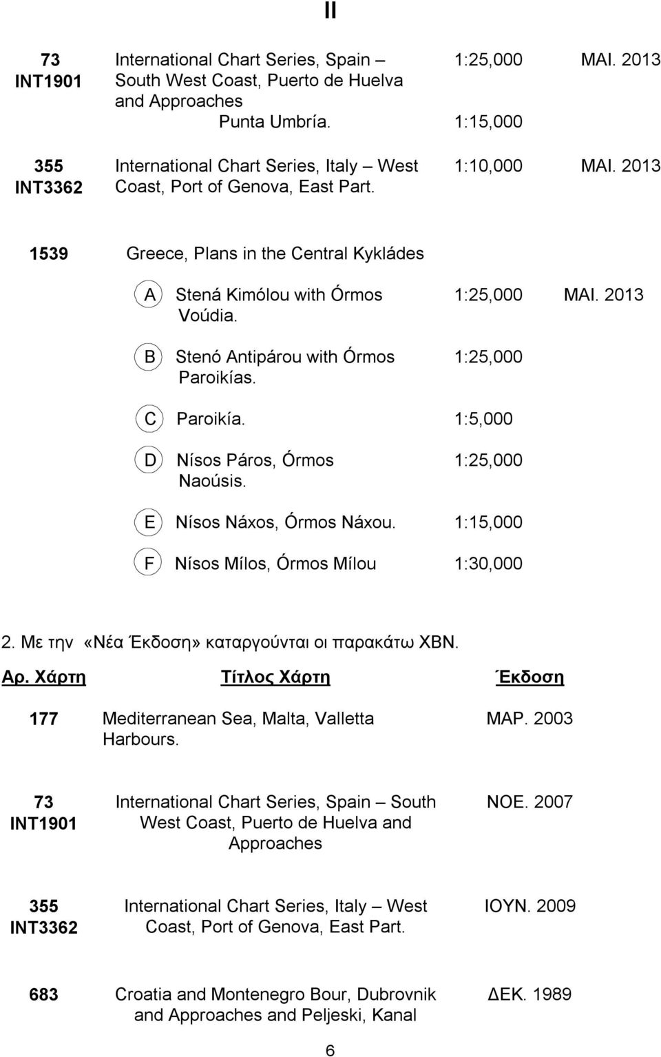 2013 B Stenó Antipárou with Órmos Paroikías. 1:25,000 C Paroikía. 1:5,000 D Nísos Páros, Órmos Naoúsis. 1:25,000 E Nísos Náxos, Órmos Náxou. 1:15,000 F Nísos Mílos, Órmos Mílou 1:30,000 2.