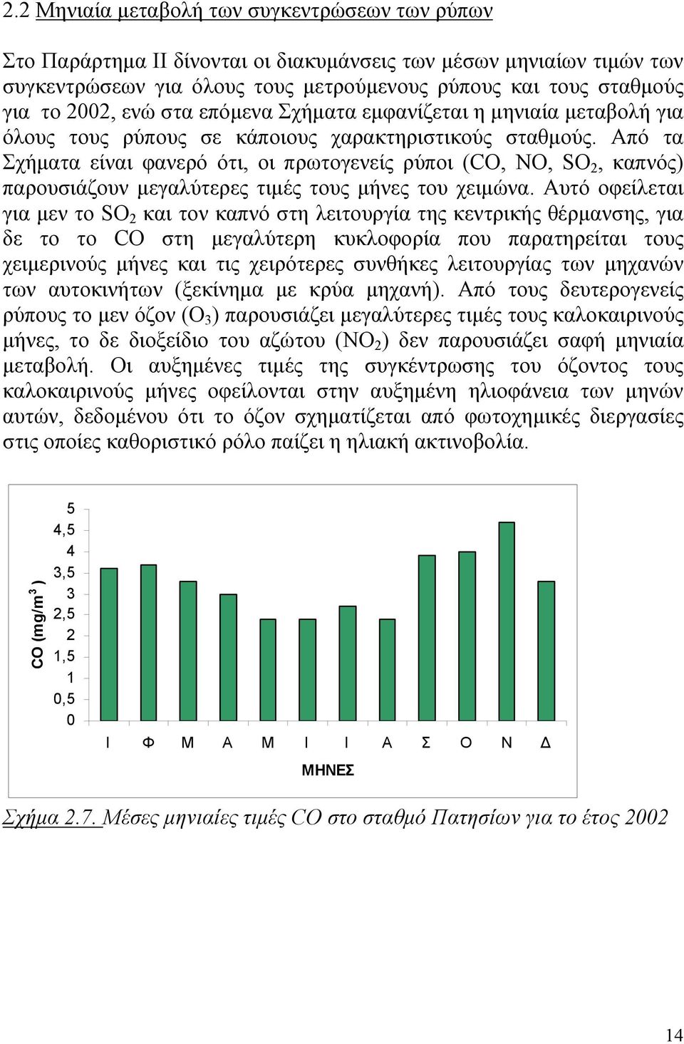 Από τα Σχήματα είναι φανερό ότι, οι πρωτογενείς ρύποι (CO, NO, SO 2, καπνός) παρουσιάζουν μεγαλύτερες τιμές τους μήνες του χειμώνα.