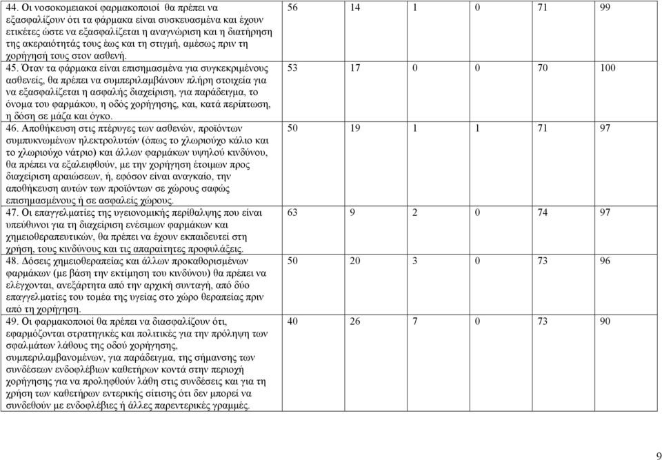 Όταν τα φάρµακα είναι επισηµασµένα για συγκεκριµένους ασθενείς, θα πρέπει να συµπεριλαµβάνουν πλήρη στοιχεία για να εξασφαλίζεται η ασφαλής διαχείριση, για παράδειγµα, το όνοµα του φαρµάκου, η οδός