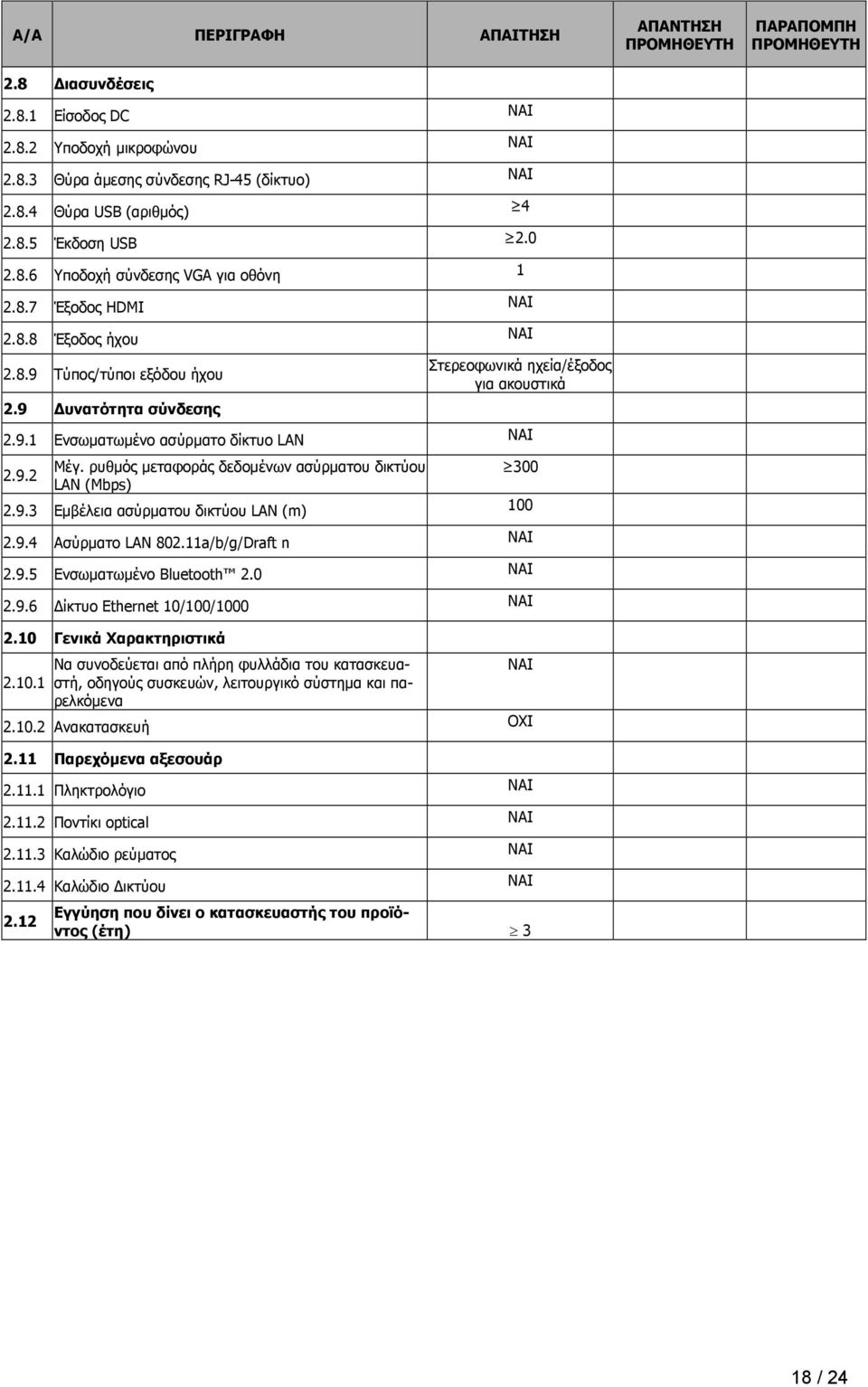 ρυθμός μεταφοράς δεδομένων ασύρματου δικτύου 300 2.9.2 LAN (Mbps) 2.9.3 Εμβέλεια ασύρματου δικτύου LAN (m) 100 2.9.4 Ασύρματο LAN 802.11a/b/g/Draft n 2.9.5 Ενσωματωμένο Bluetooth 2.0 2.9.6 Δίκτυο Ethernet 10/100/1000 2.