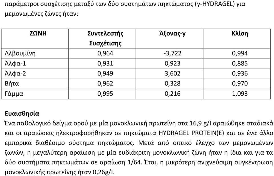 και οι αραιώσεις ηλεκτροφορήθηκαν σε πηκτώματα HYDRAGEL PROTEIN(E) και σε ένα άλλο εμπορικά διαθέσιμο σύστημα πηκτώματος.