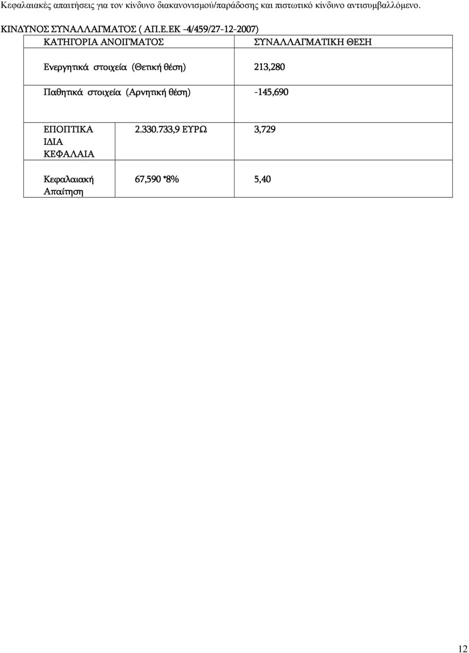 ΕΚ -4/459/27 4/459/27-12 12-2007 2007) ΚΑΤΗΓΟΡΙΑ ΑΝΟΙΓΜΑΤΟΣ ΣΥΝΑΛΛΑΓΜΑΤΙΚΗ ΘΕΣΗ Ενεργητικά