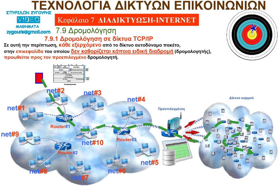 προωθείται προς τον προεπιλεγμένο δρομολογητή.