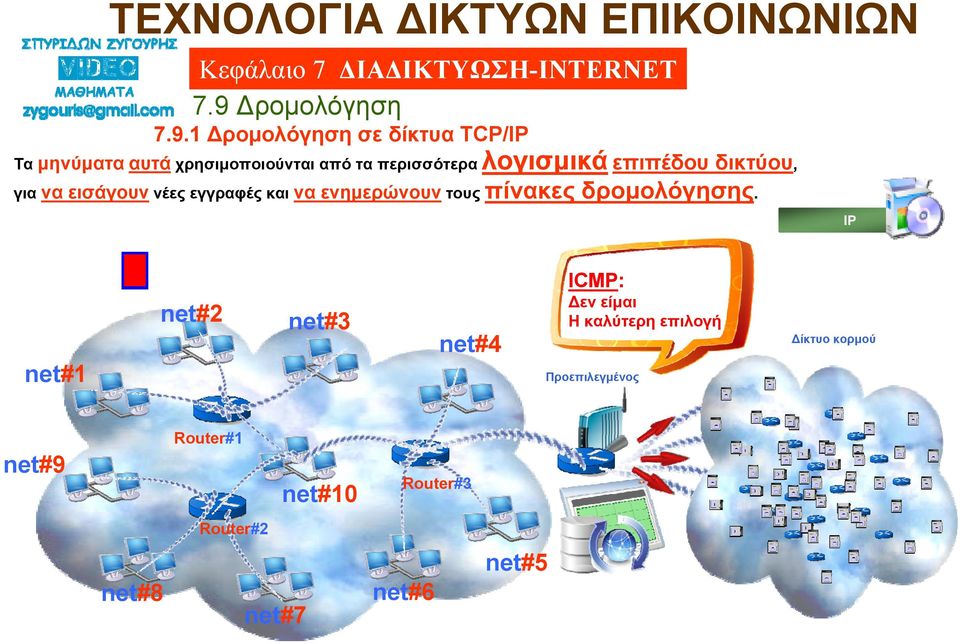δρομολόγησης.