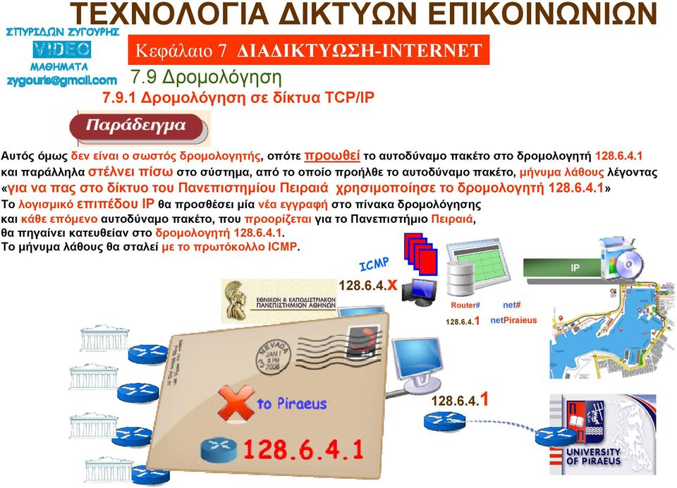 χρησιμοποίησε το δρομολογητή 128.6.4.
