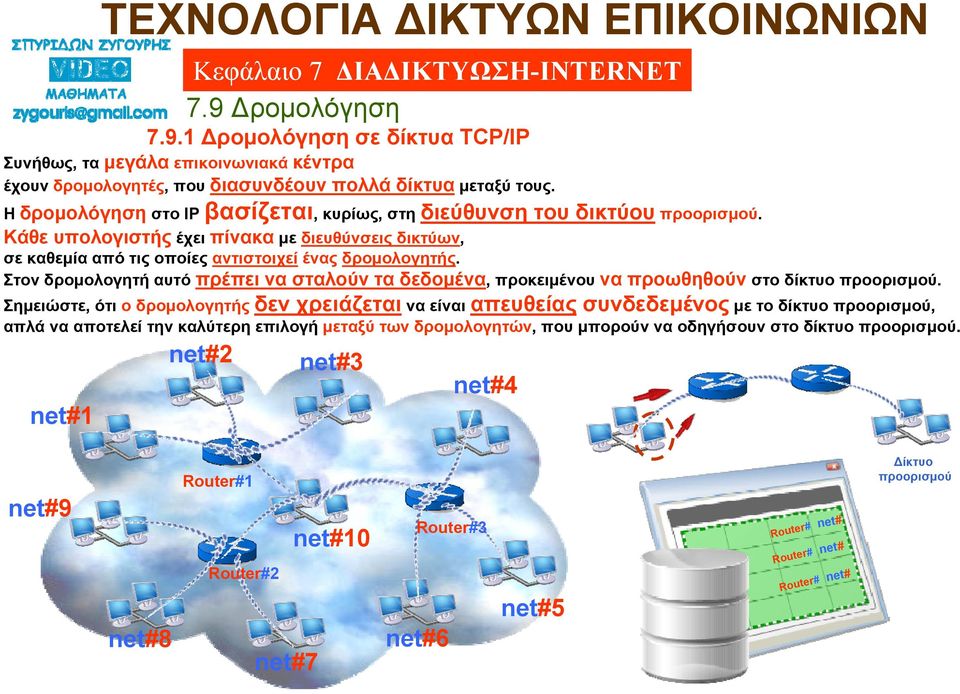 Στον δρομολογητή αυτό πρέπει να σταλούν τα δεδομένα, προκειμένου να προωθηθούν στο δίκτυο προορισμού.