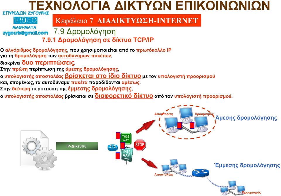 τα αυτοδύναμα πακέτα παραδίδονται αμέσως.