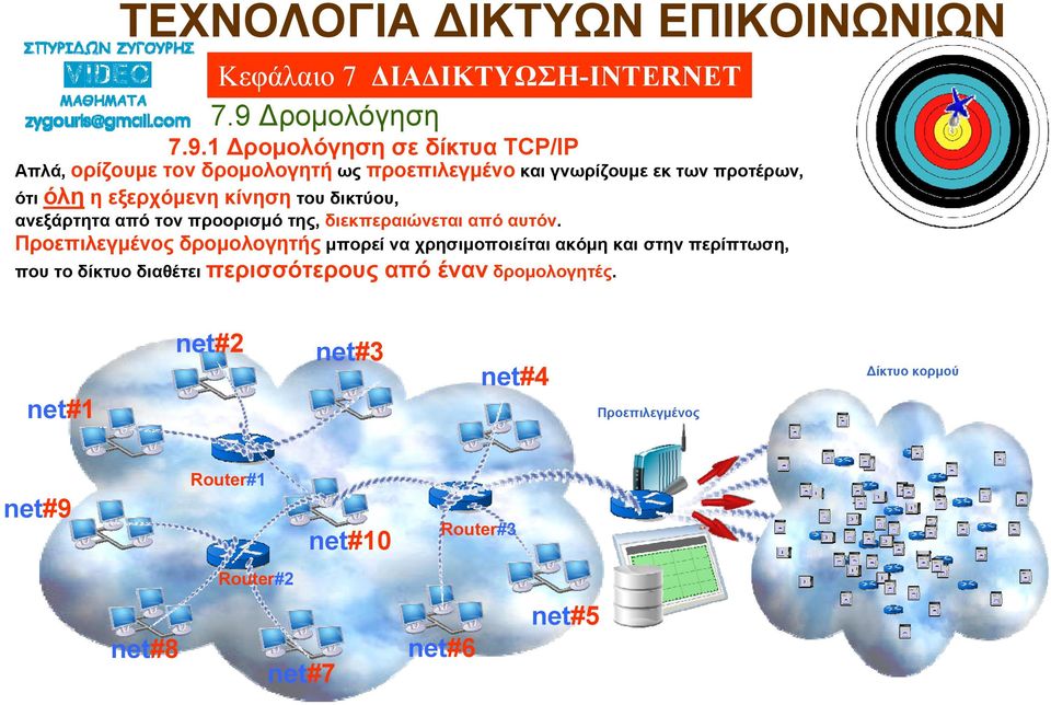 Προεπιλεγμένος δρομολογητής μπορεί να χρησιμοποιείται ακόμη και στην περίπτωση, που το δίκτυο διαθέτει