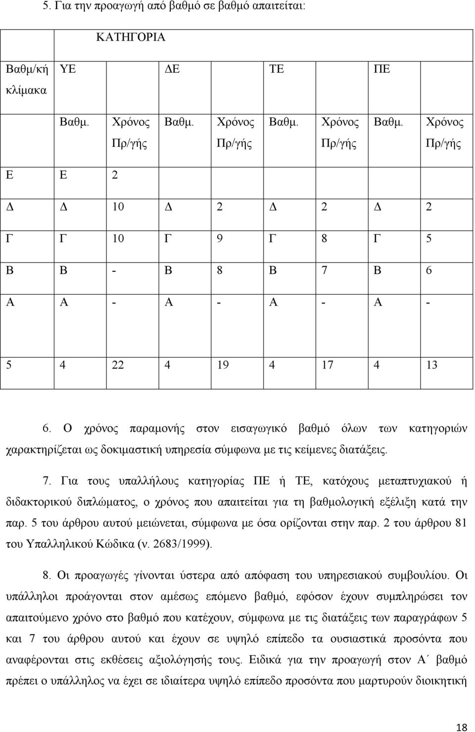 Ο χρόνος παραµονής στον εισαγωγικό βαθµό όλων των κατηγοριών χαρακτηρίζεται ως δοκιµαστική υπηρεσία σύµφωνα µε τις κείµενες διατάξεις. 7.
