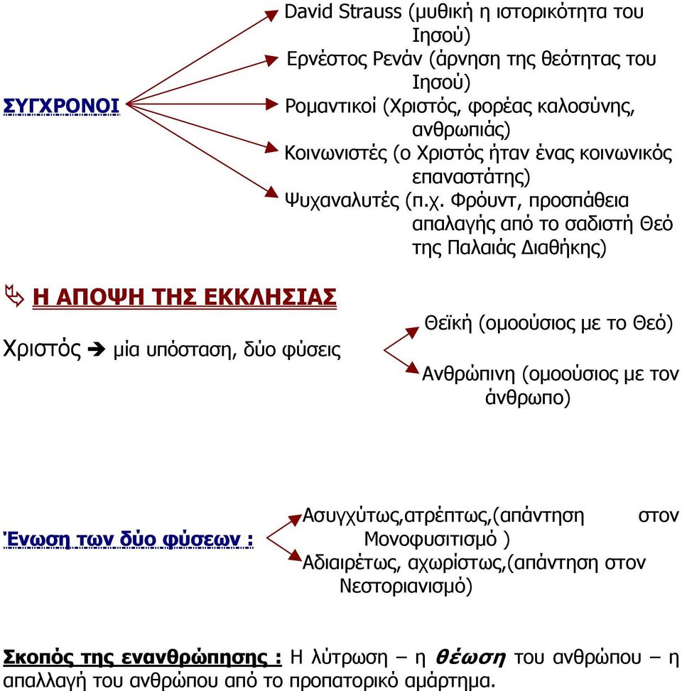 ναλυτές (π.χ.