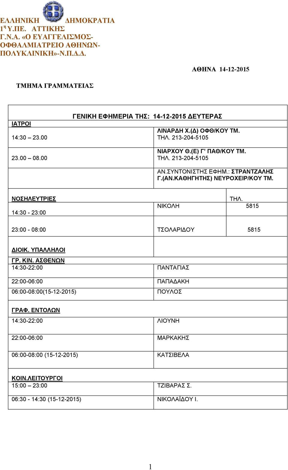 ΚΑΘΗΓΗΤΗΣ) ΝΕΥΡΟΧΕΙΡ/ΚΟΥ ΤΜ. ΝΟΣΗΛΕΥΤΡΙΕΣ 14:30-23:00 ΤΗΛ. ΝΙΚΟΛΗ 5815 23:00-08:00 ΤΣΟΛΑΡΙΔΟΥ 5815 ΔΙΟΙΚ. ΥΠΑΛΛΗΛΟΙ ΓΡ. ΚΙΝ.