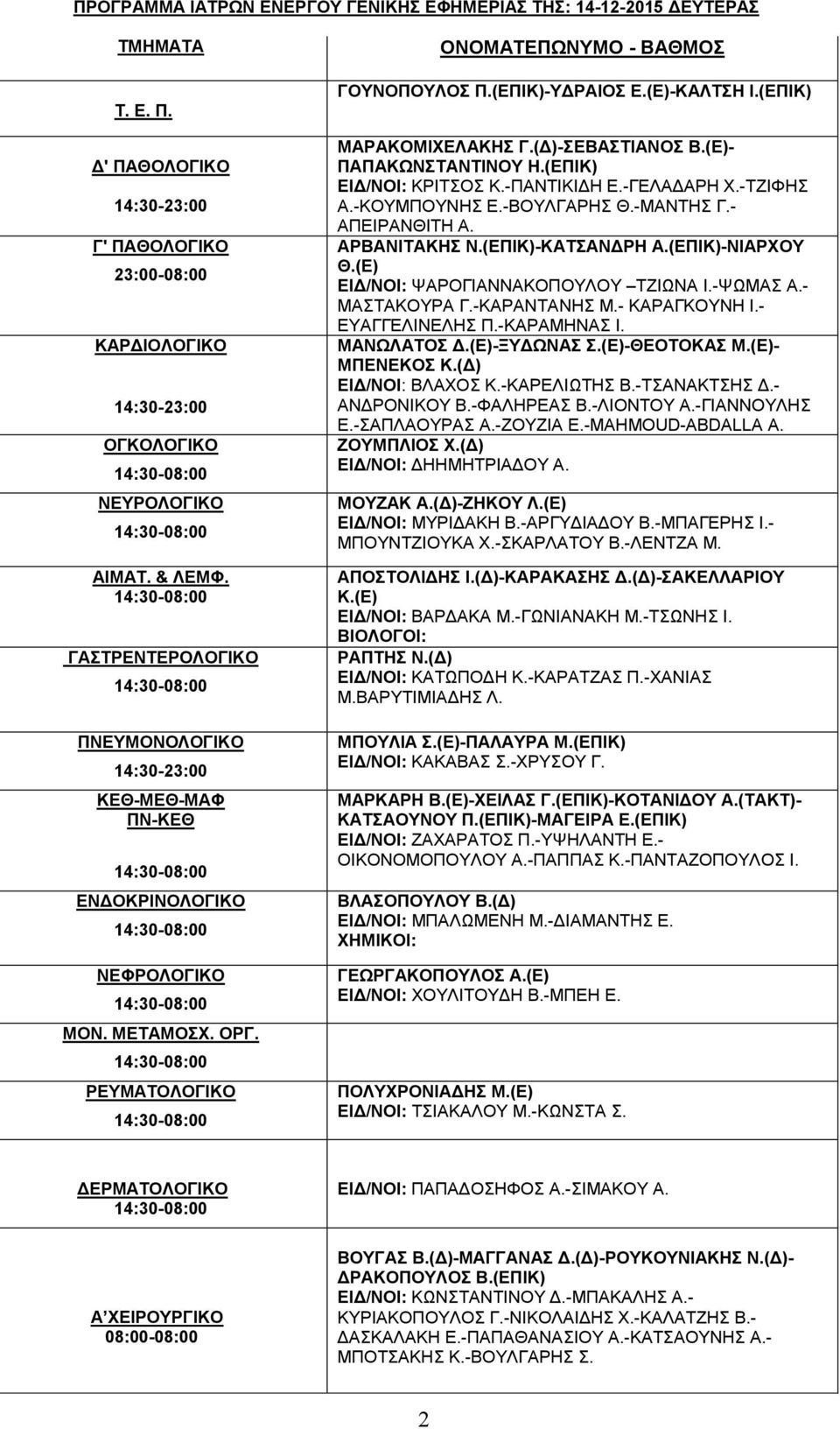 (ΕΠΙΚ) ΜΑΡΑΚΟΜΙΧΕΛΑΚΗΣ Γ.(Δ)-ΣΕΒΑΣΤΙΑΝΟΣ Β.(Ε)- ΠΑΠΑΚΩΝΣΤΑΝΤΙΝΟΥ Η.(ΕΠΙΚ) ΕΙΔ/ΝΟΙ: ΚΡΙΤΣΟΣ Κ.-ΠΑΝΤΙΚΙΔΗ Ε.-ΓΕΛΑΔΑΡΗ Χ.-ΤΖΙΦΗΣ Α.-ΚΟΥΜΠΟΥΝΗΣ Ε.-ΒΟΥΛΓΑΡΗΣ Θ.-ΜΑΝΤΗΣ Γ.- ΑΠΕΙΡΑΝΘΙΤΗ Α. ΑΡΒΑΝΙΤΑΚΗΣ Ν.