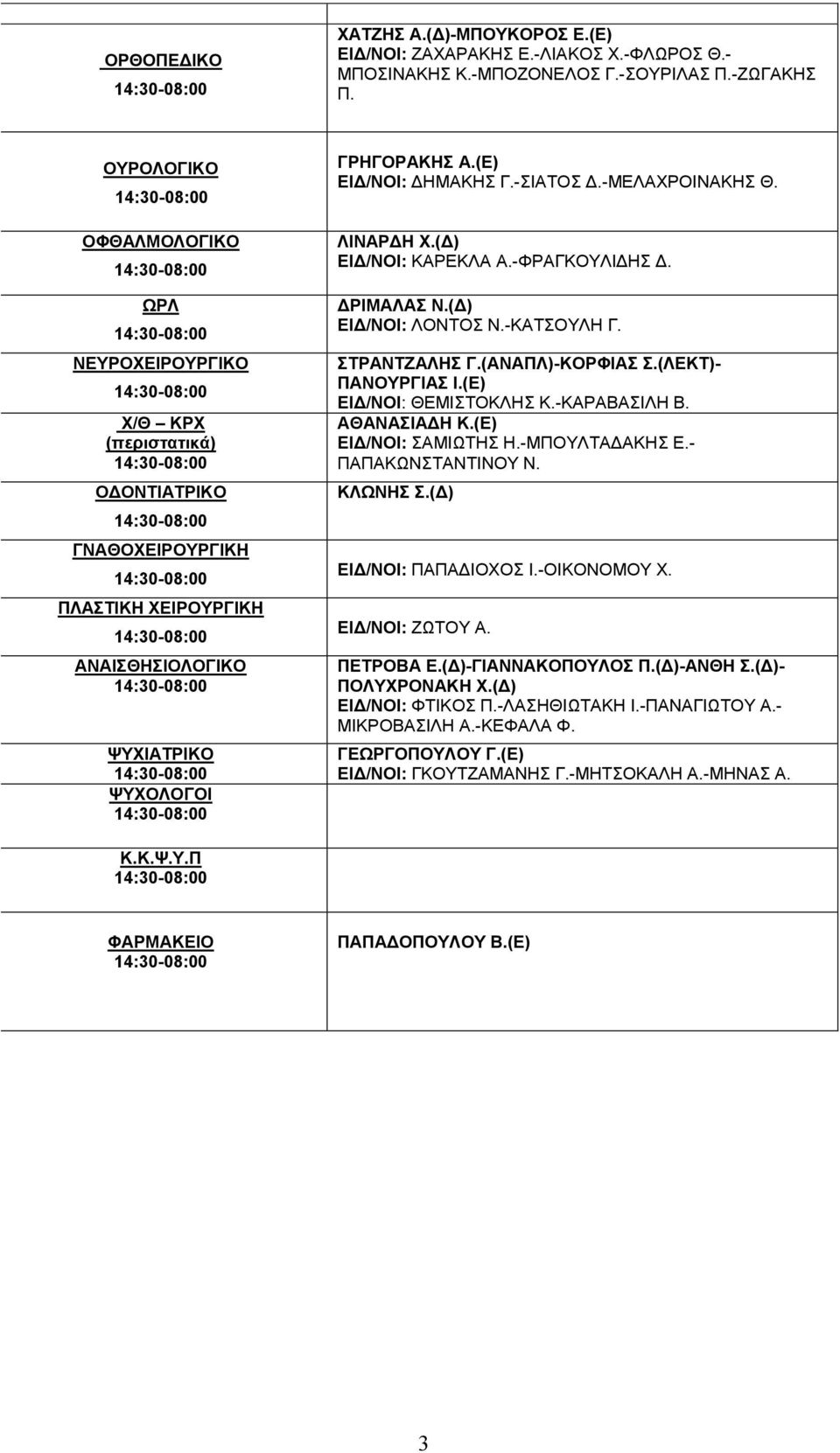 -ΣΙΑΤΟΣ Δ.-ΜΕΛΑΧΡΟΙΝΑΚΗΣ Θ. ΛΙΝΑΡΔΗ Χ.(Δ) ΕΙΔ/ΝΟΙ: ΚΑΡΕΚΛΑ Α.-ΦΡΑΓΚΟΥΛΙΔΗΣ Δ. ΔΡΙΜΑΛΑΣ Ν.(Δ) ΕΙΔ/ΝΟΙ: ΛΟΝΤΟΣ Ν.-ΚΑΤΣΟΥΛΗ Γ. ΣΤΡΑΝΤΖΑΛΗΣ Γ.(ΑΝΑΠΛ)-ΚΟΡΦΙΑΣ Σ.(ΛΕΚΤ)- ΠΑΝΟΥΡΓΙΑΣ Ι.